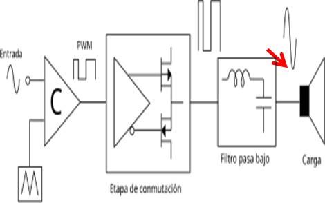 clase_d