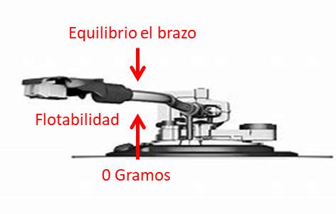 equilibrio_brazo