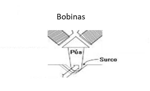 surcos_bobinas
