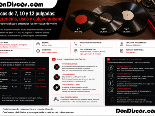 Discos de 7, 10 y 12 pulgadas: diferencias, usos y coleccionismo